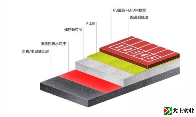 复合型塑胶跑道