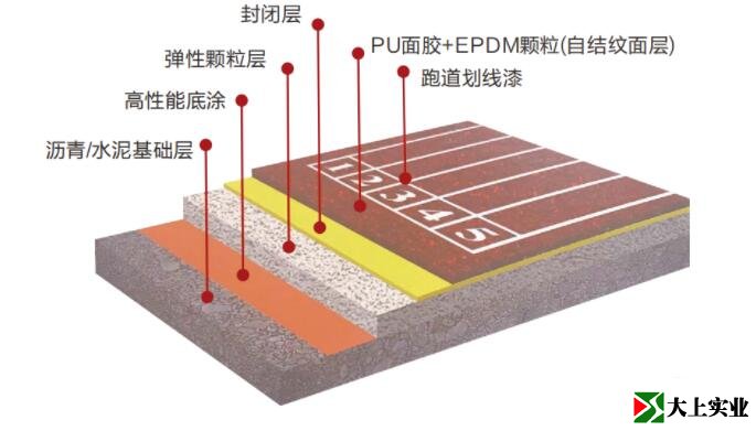 复合型塑胶跑道