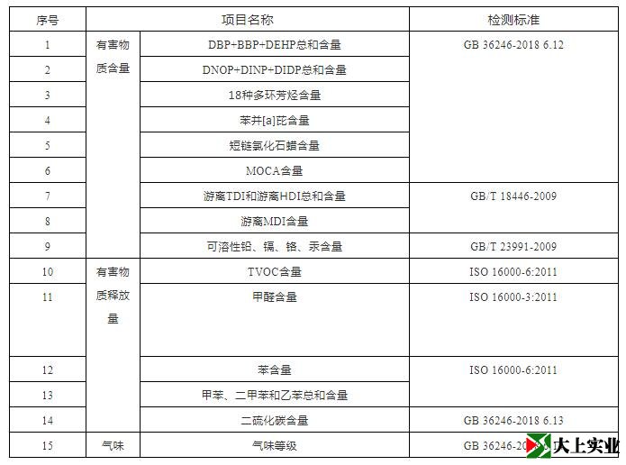 塑胶跑道检测哪些内容