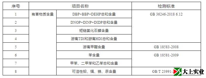 塑胶跑道检测哪些内容