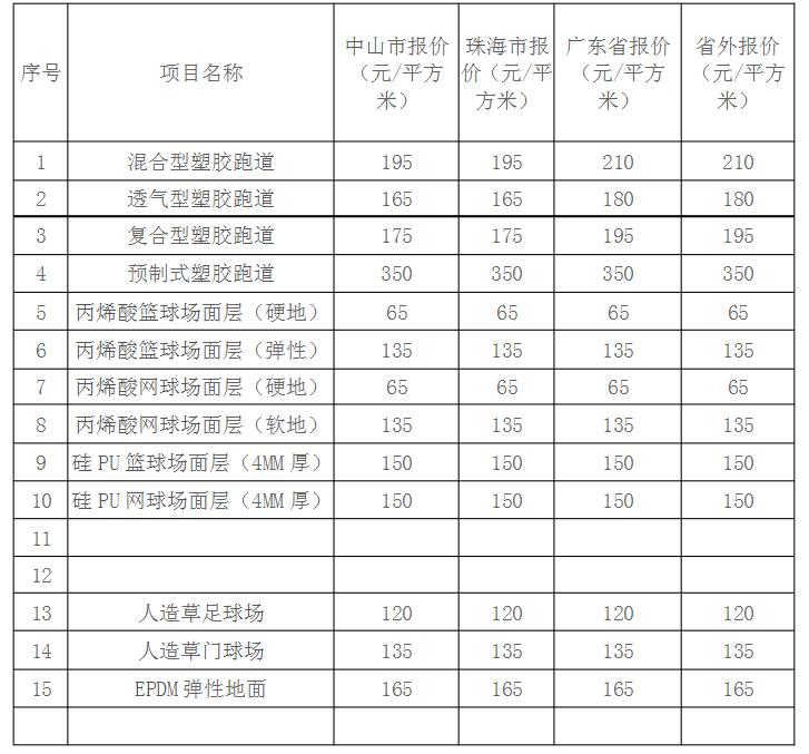 各类球场、塑胶跑道造价一览表