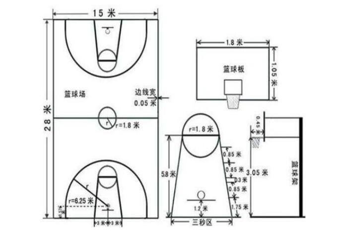 一个全场篮球场需要多少平方