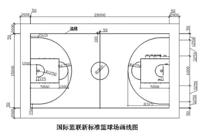 篮球场面积