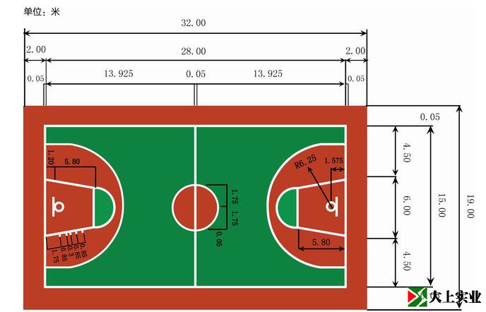国际篮联（FIBA）标准篮球场尺寸