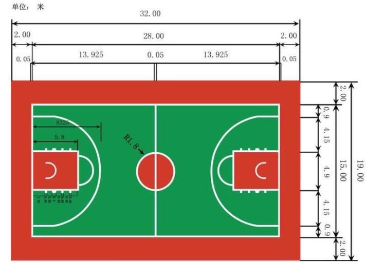 篮球场地标准尺寸面积