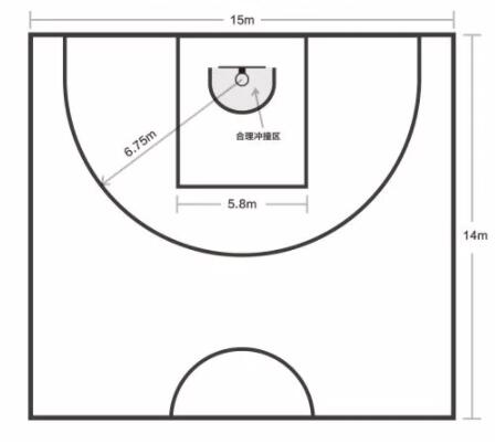 篮球场半场示意图图片